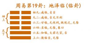 易經(jīng)第十九卦地澤臨卦詳解