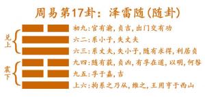 易經(jīng)第十七卦澤雷隨卦詳解