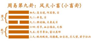 易經(jīng)第九卦風天小畜卦詳解