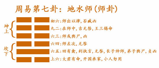 7 地水師(師卦).jpg
