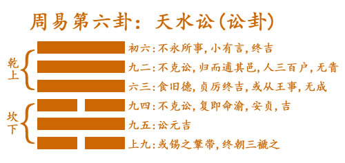 6 天水訟(訟卦).jpg