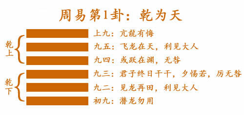 1 乾為天.jpg