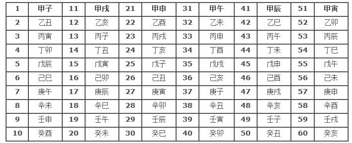 六十甲子納音表全表圖 納音年命表