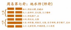 易經(jīng)第七卦地水師卦詳解