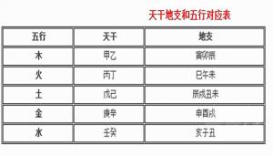 天干地支五行對照表，天干地支紀年法怎么計算？