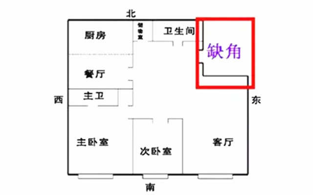 房屋裝修風(fēng)水十大禁忌