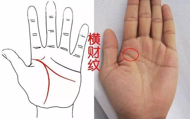 有人出生是有錢人，有人是窮人，手相如此之人，一生必可發(fā)大財(cái)
