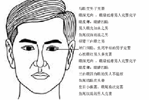 克妻的面相，遇到這些面相的男人要注意！