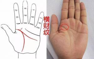 發(fā)橫財(cái)手相圖解大全，什么樣手相的人容易有橫財(cái)？