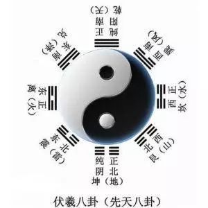 提前了解運勢起伏變化的規(guī)律，有助于我們趨吉避兇