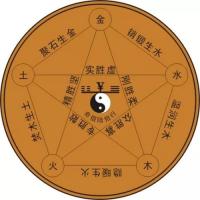 所謂的五行八卦到底是什么？