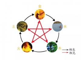 根據(jù)生辰來詳細(xì)的測算一下五行八字之奧秘