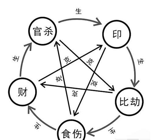 如何能看到自己未來的老公 從八字來看另一半