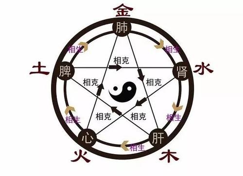什么樣的女人無姻緣命 命中無姻緣的八字