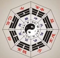 如何通過(guò)八字看另一半的姓氏 八字解析