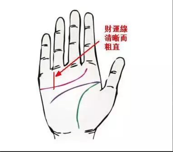 破財(cái)or有錢？手上的三大財(cái)富信息，你中槍了沒？