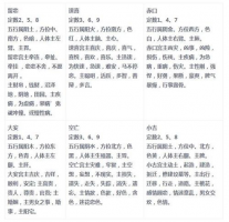 甲辰年出生的人命運(yùn)怎樣