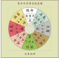 中秋節(jié)下午出生的運氣怎樣