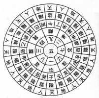 中秋節(jié)中午出生的運氣怎樣