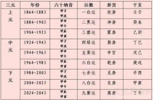 中秋節(jié)晚上出生是純陰還是純陽