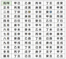 生辰八字測算方法有哪些？