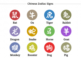 十二生肖順序表，十二生肖順序排列表