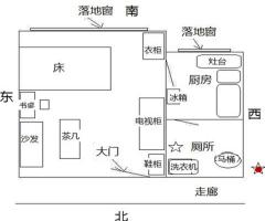 衛(wèi)生間在西北方化解最直接的辦法