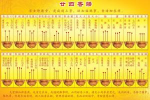 香譜72圖解高清大圖譜，最全的燒香圖解！