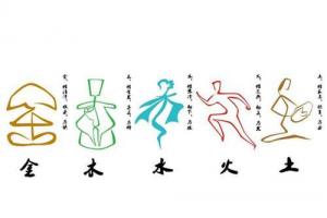怎么看自己五行屬什么？