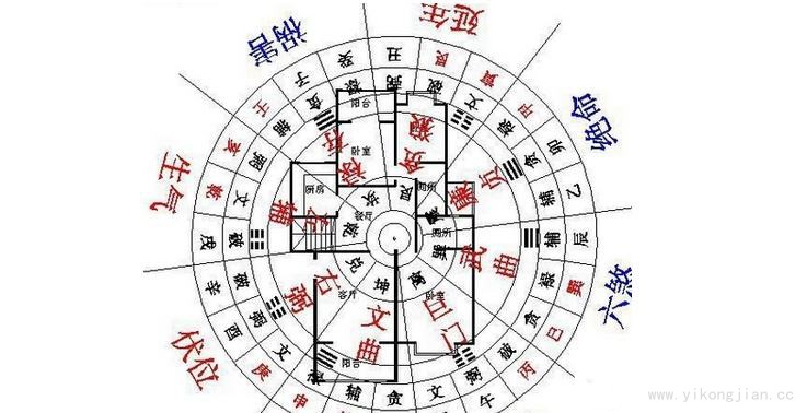 風(fēng)水住宅圖解 家居住宅風(fēng)水圖解大全