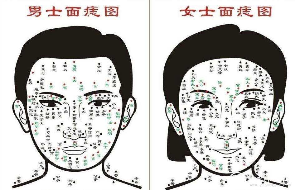 短命痣長在哪里 痣的位置與命運圖解