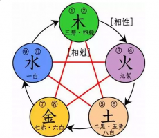 悶聲發(fā)大財?shù)奈宸N八字命格，值得一看！