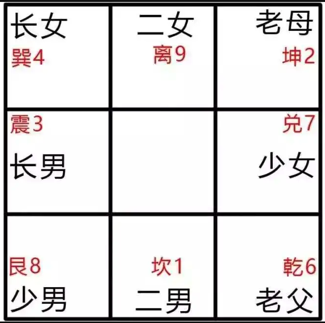 住宅房屋缺角,如何補(bǔ)救不同方位的缺角 住宅房屋缺角,如何補(bǔ)救不同方位的缺角