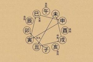 八字讀象的基本方法