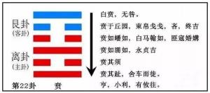 運(yùn)勢(shì)播報(bào)：2023年8月23日，星期三，農(nóng)歷七月初八（癸卯年庚申月癸丑日）