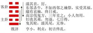 12生肖運(yùn)勢(shì)播報(bào)：2023年8月24日，星期四，農(nóng)歷七月初九（癸卯年庚申月甲寅日）