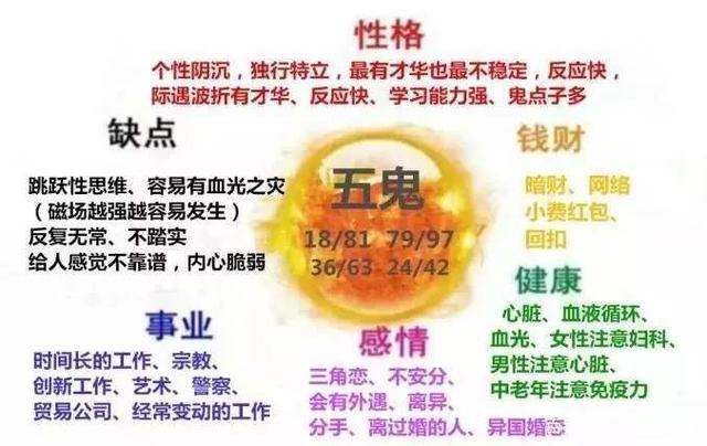 數(shù)字能量八星之五鬼磁場(chǎng)篇