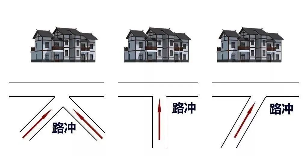 大門“三不對”：一旦中一個(gè)，家財(cái)萬貫也能敗光