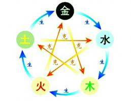 周易算命免費(fèi)預(yù)測(cè)2024年生肖運(yùn)程查詢(xún)