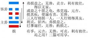 2023年9月6日十二生肖運(yùn)勢揭秘來啦