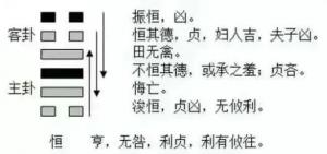 2023年9月9號十二生肖運(yùn)勢揭秘！