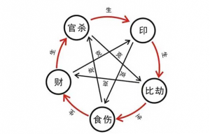 八字看你的財富層次如何？