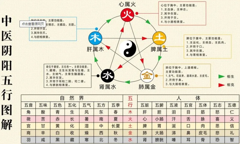 五行相生相克關(guān)系圖，五行知識大全集講解！