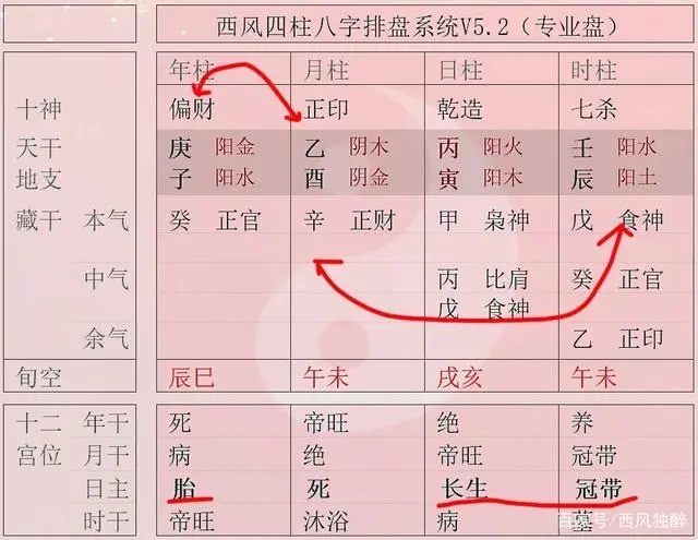 如何詳細看八字命盤，八字排盤解讀方法！