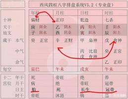 如何詳細(xì)看八字命盤，八字排盤解讀方法！