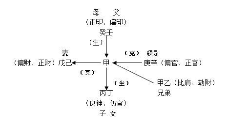 十神分別代表什么意思，十神功能與作用特點詳解！