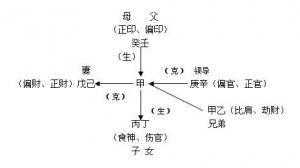 十神分別代表什么意思，十神功能與作用特點(diǎn)詳解！