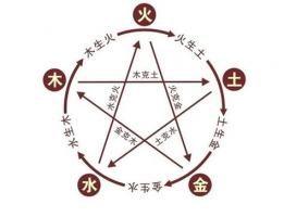 1980年五行屬什么？1980年出生是什么命？