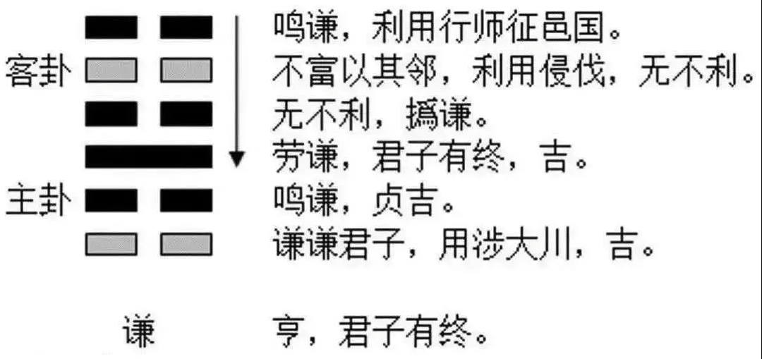 2023年10月7日十二生肖運勢揭秘來啦