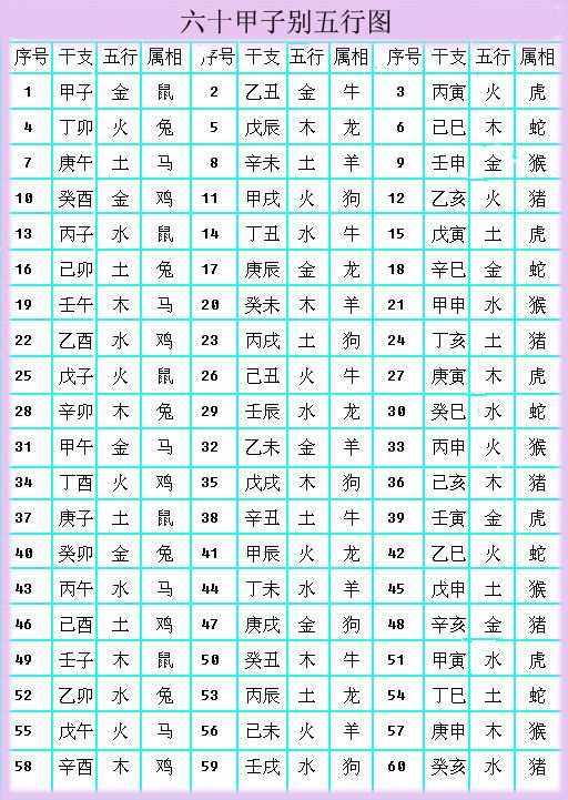 十二生肖五行配對查詢